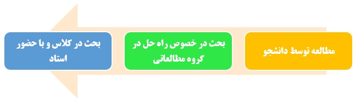 Case Studies