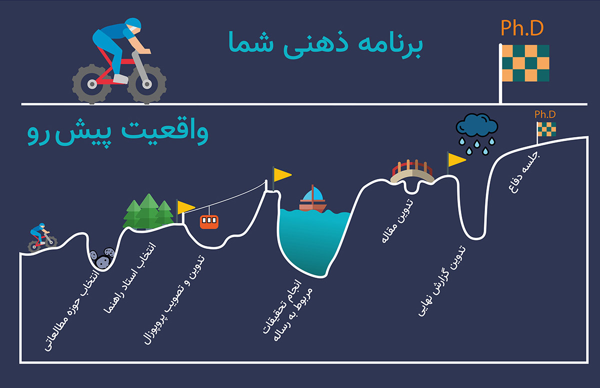 PhD Marathon